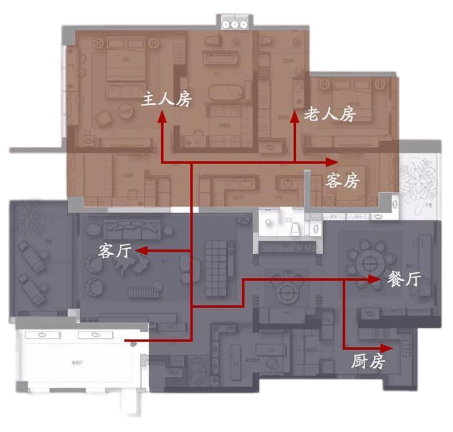 室内平面方案动线优化设计的手法