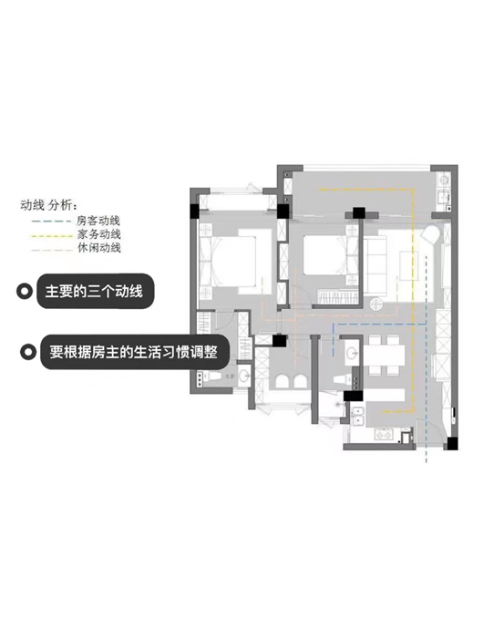 户型动线注意要点