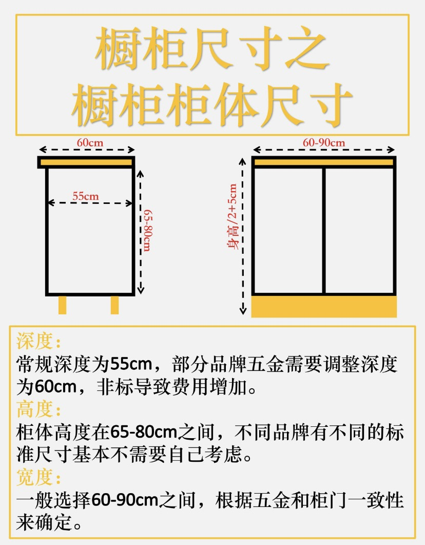 橱柜的布局与收纳