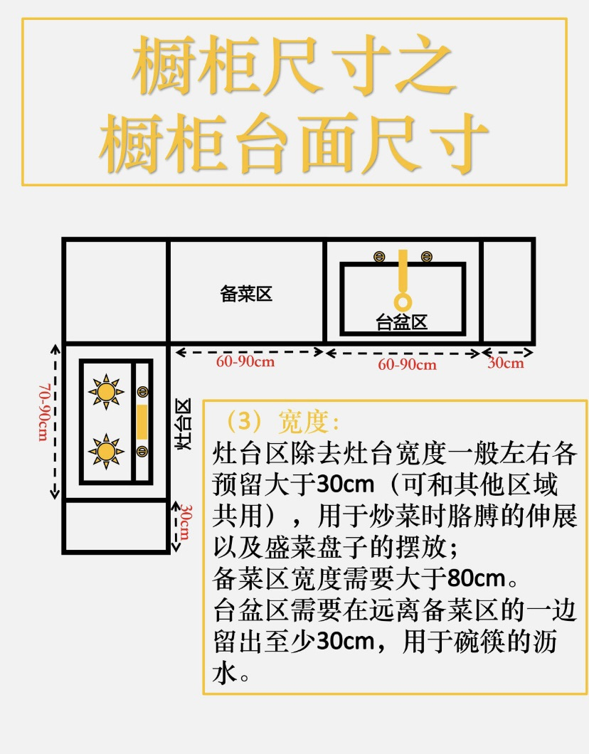 橱柜的布局与收纳