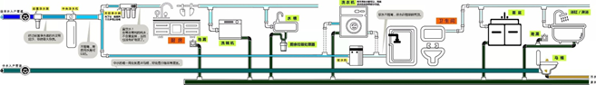 想了解装修全屋水路图吗，看过来对你有帮助！